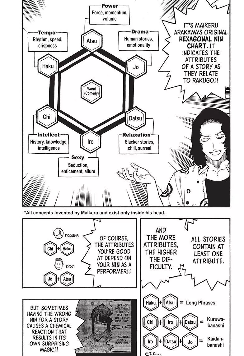 Read Akane banashi EN Manga Online