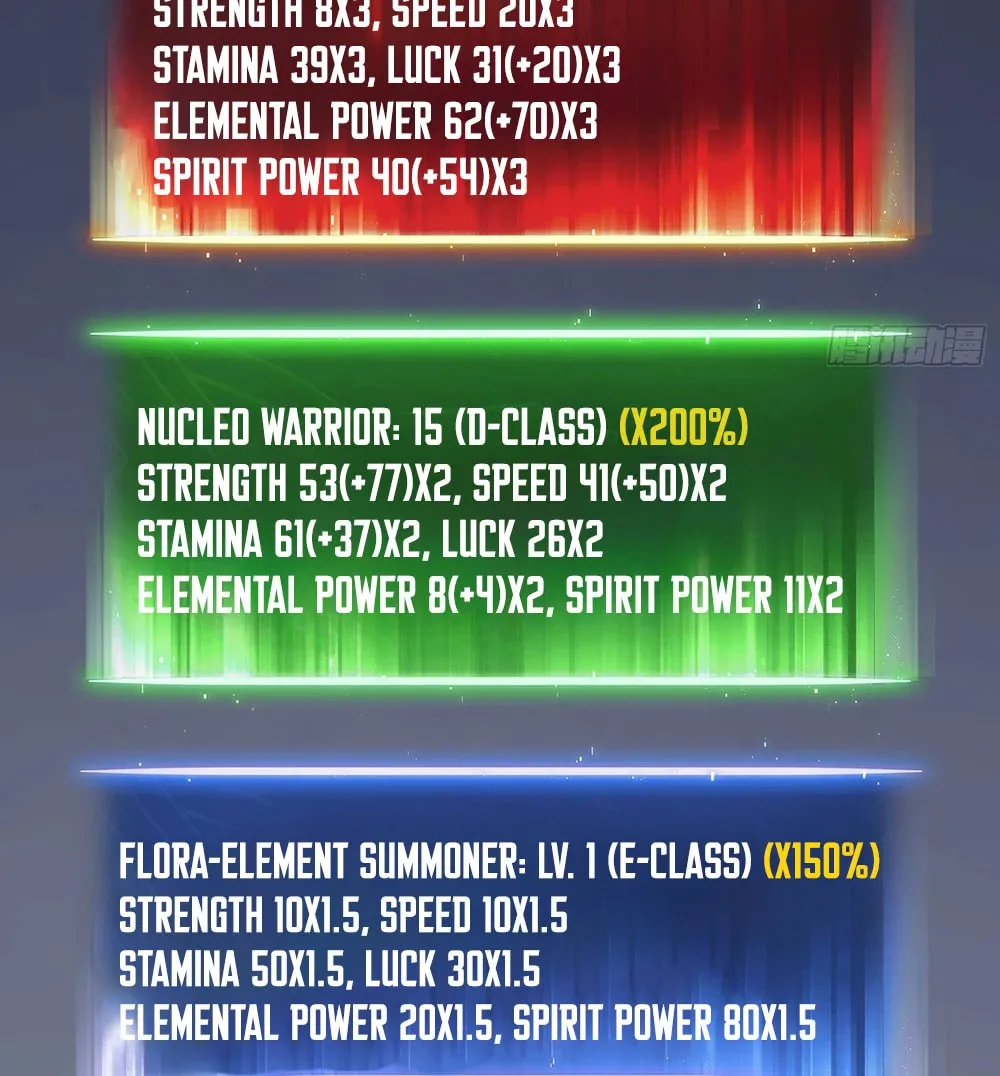 Read All Class Awakening God Slayer EN Manga Online