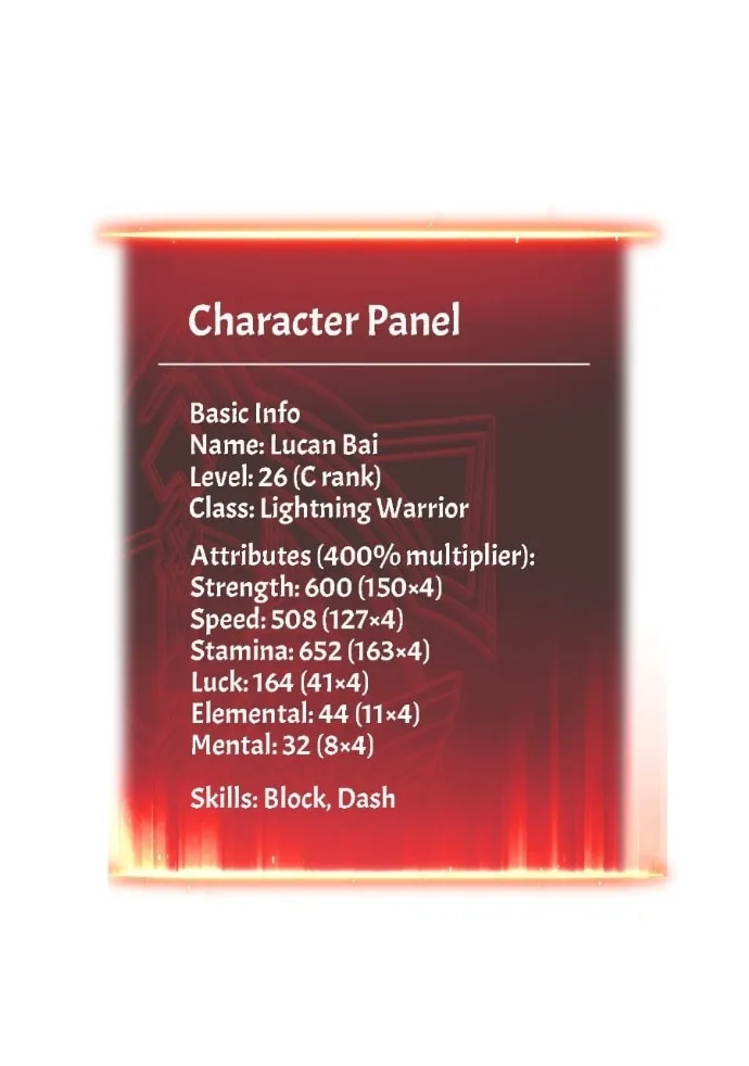 Read All Class Awakening God Slayer EN Manga Online