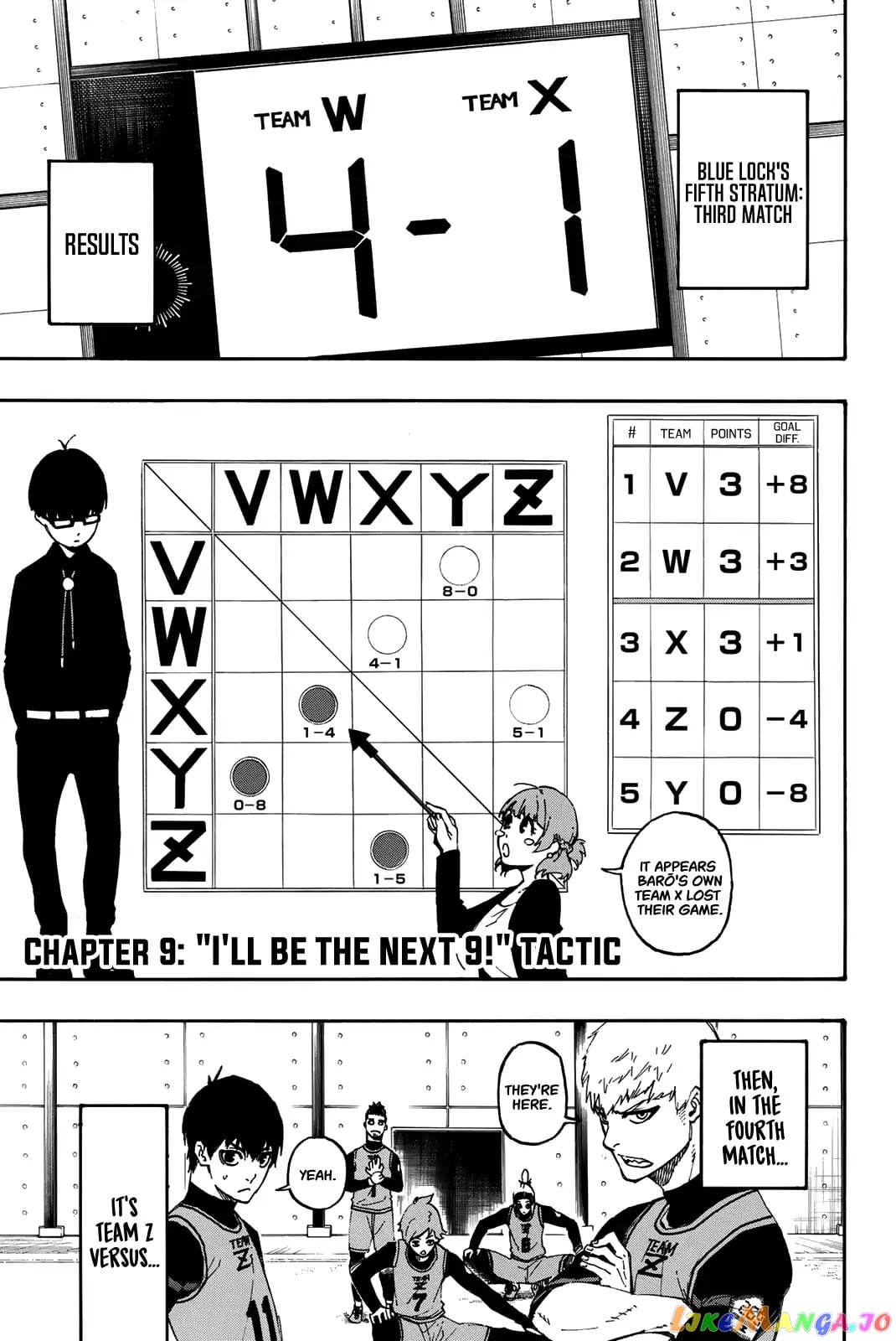 Read Blue Lock EN Manga Online