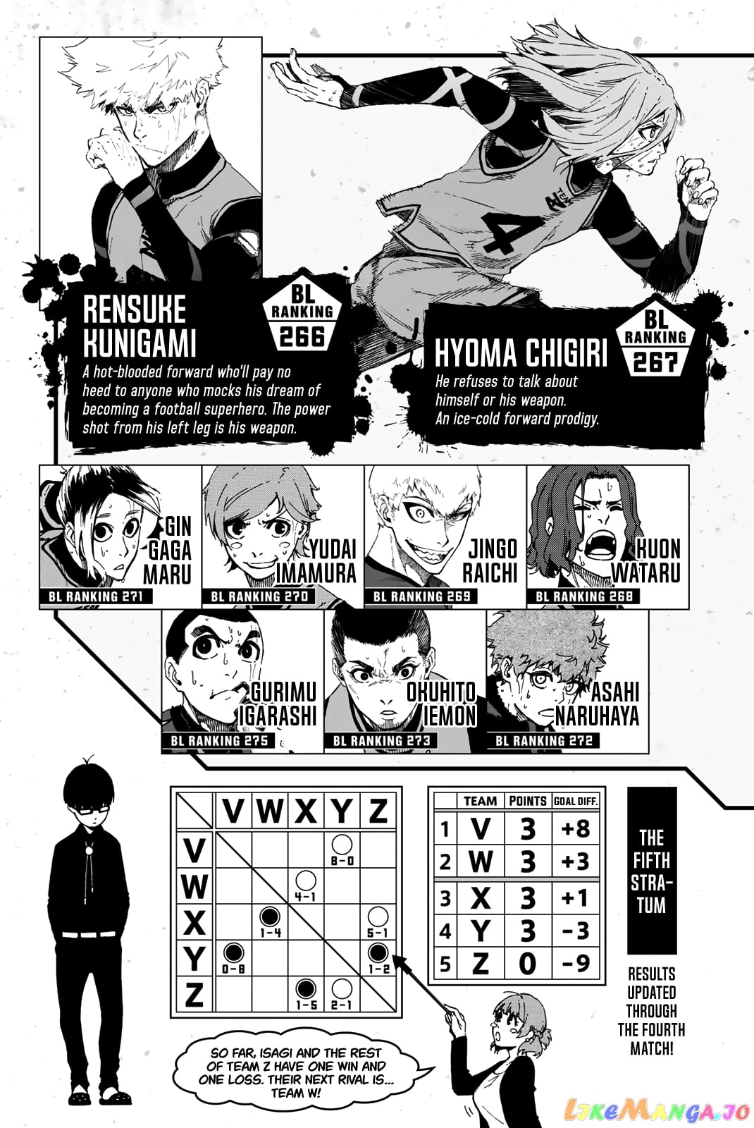 Read Blue Lock EN Manga Online