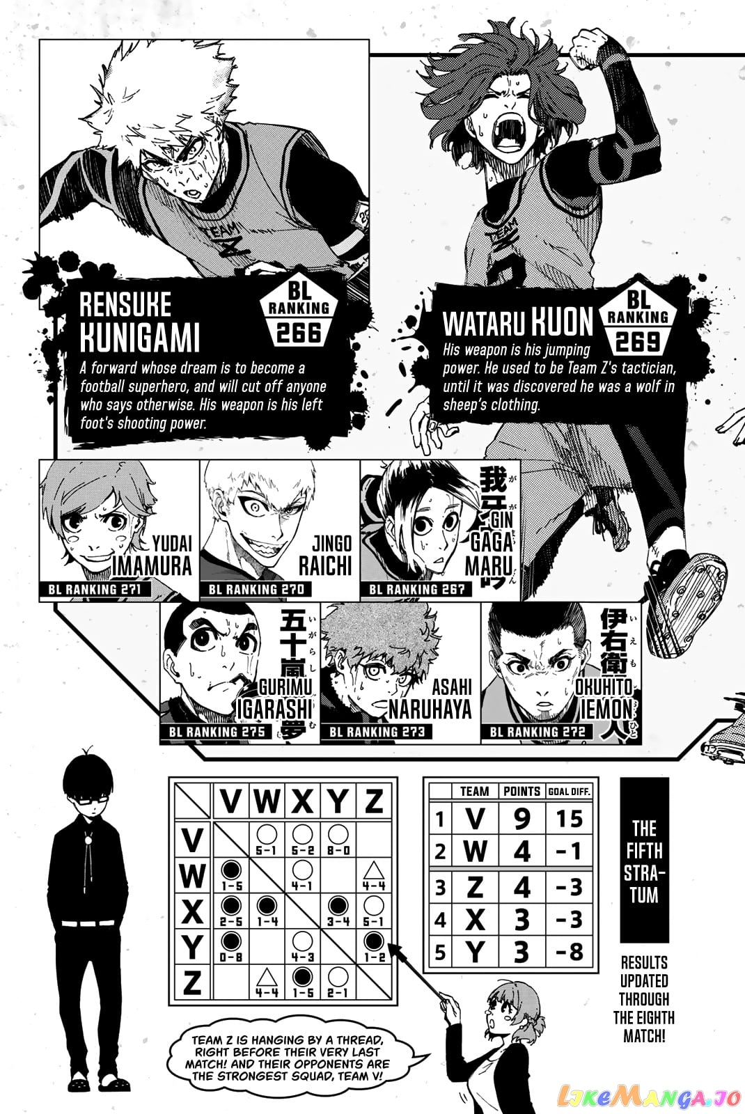 Read Blue Lock EN Manga Online