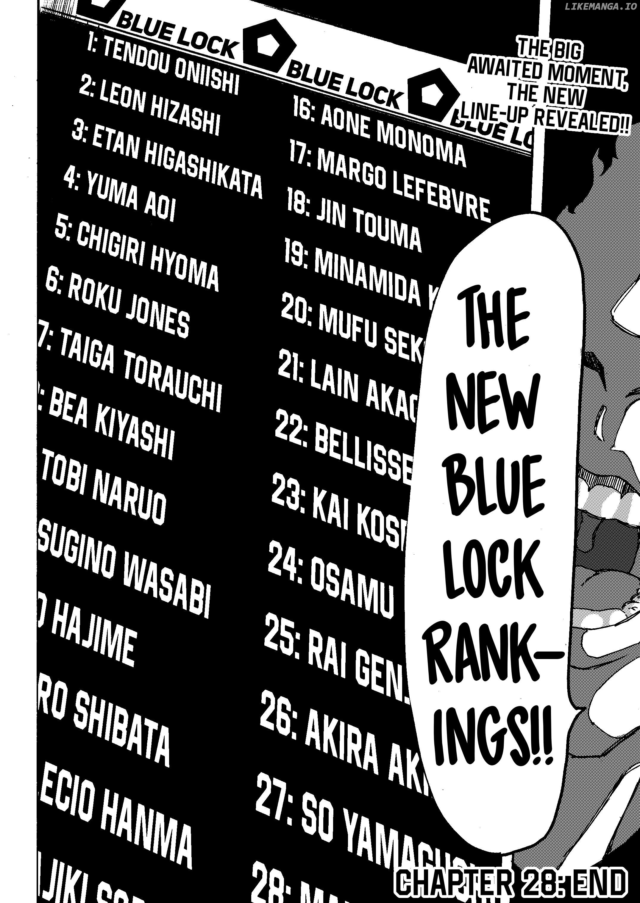 Read Blue Lock Legions EN Manga Online
