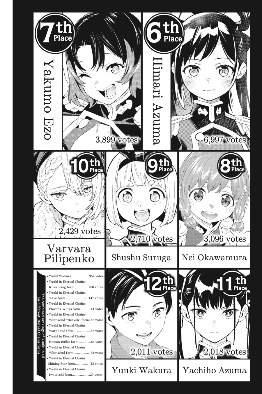 Read Chained Soldier EN Manga Online