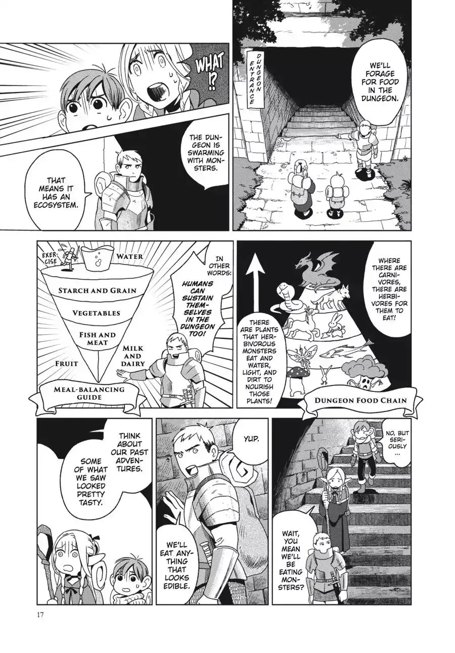 Read Dungeon Meshi EN Manga Online