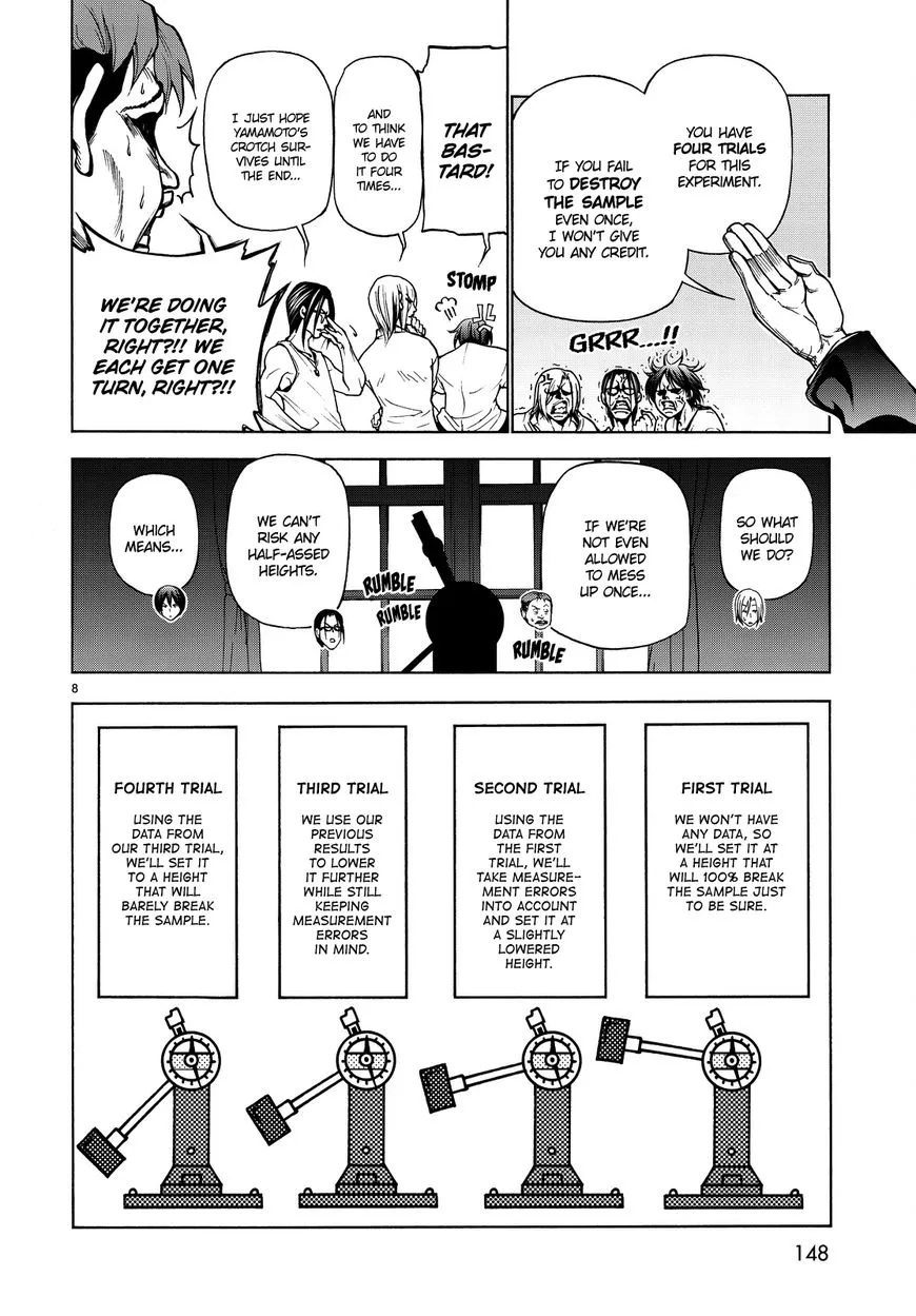 Read Grand Blue Dreaming EN Manga Online