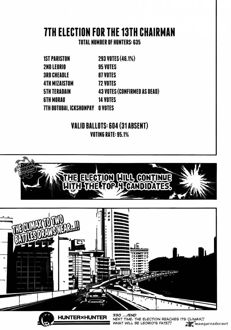 Read Hunter X Hunter EN Manga Online