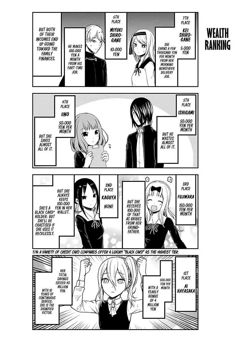 Read Kaguya Sama Wa Kokurasetai Tensai Tachi No Renai Zunousen EN Manga Online
