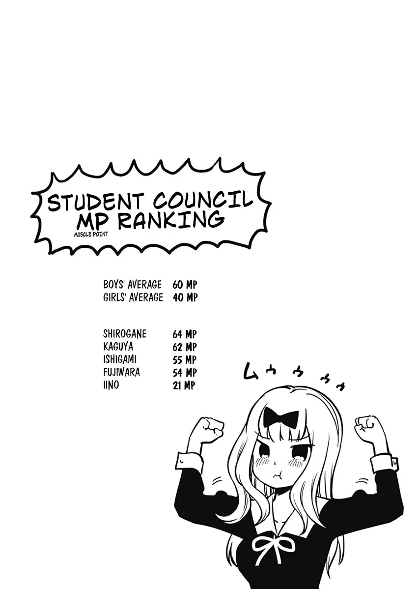 Read Kaguya Sama Wa Kokurasetai Tensai Tachi No Renai Zunousen EN Manga Online