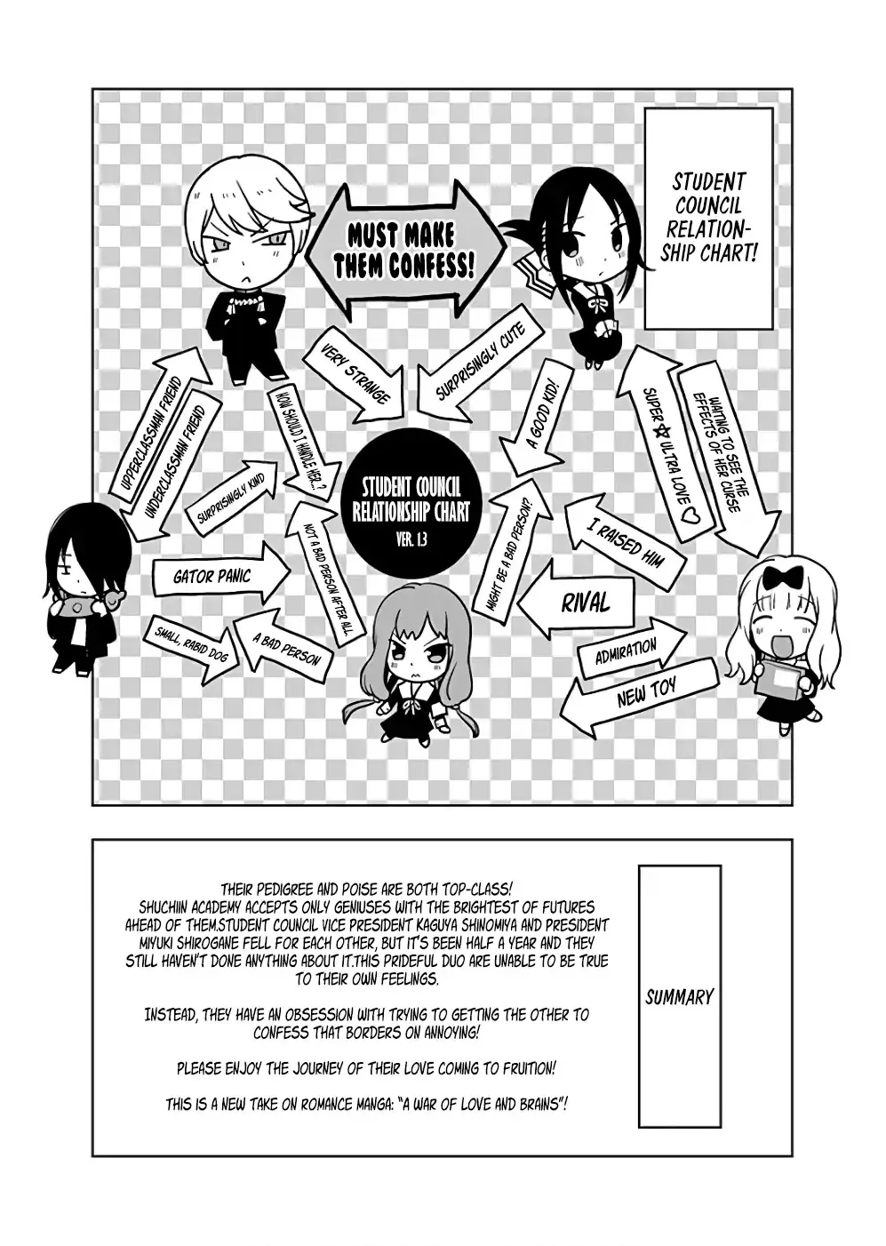 Read Kaguya Sama Wa Kokurasetai Tensai Tachi No Renai Zunousen EN Manga Online