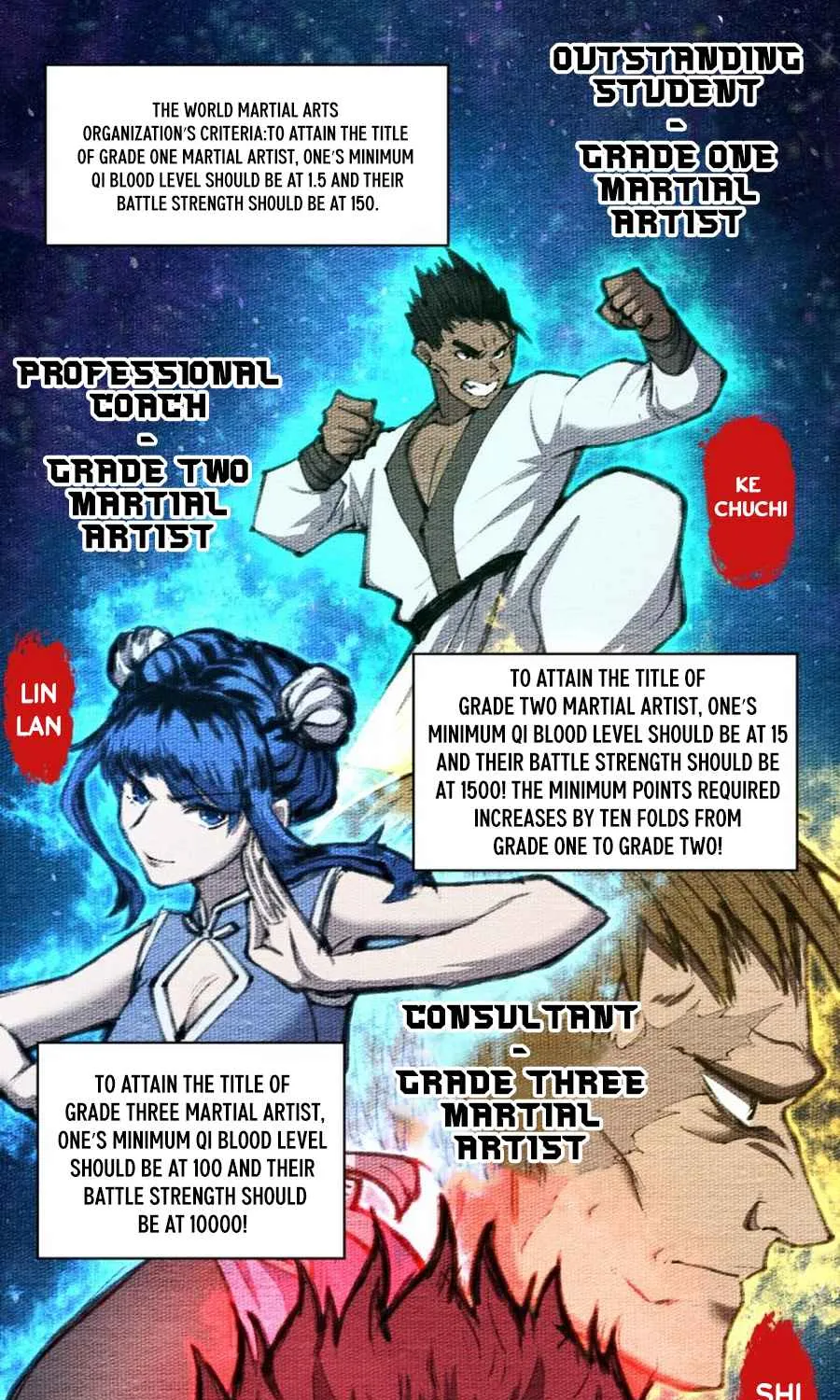 Read Logging 10 000 Years into the Future Apex Future Martial Arts EN Manga Online