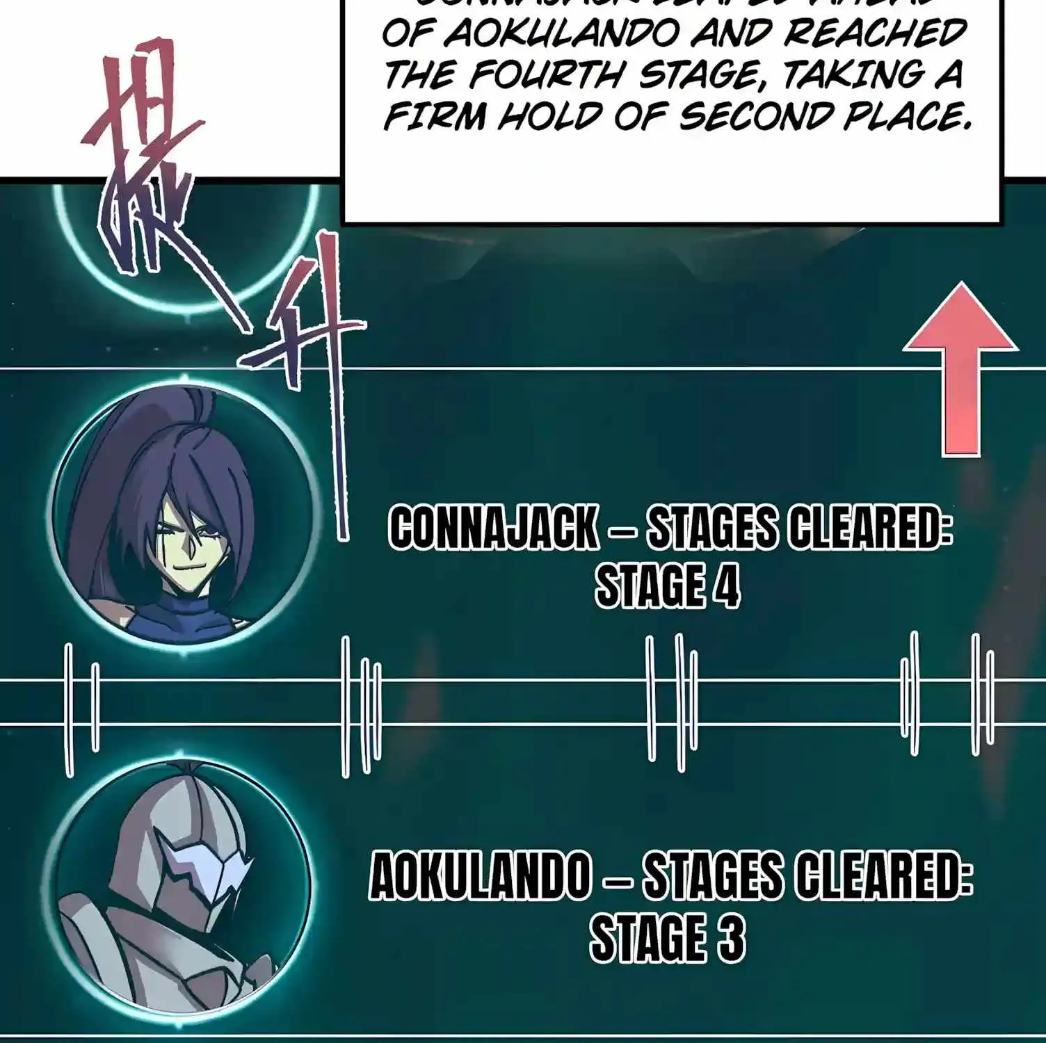 Read Logging 10 000 Years into the Future Apex Future Martial Arts EN Manga Online