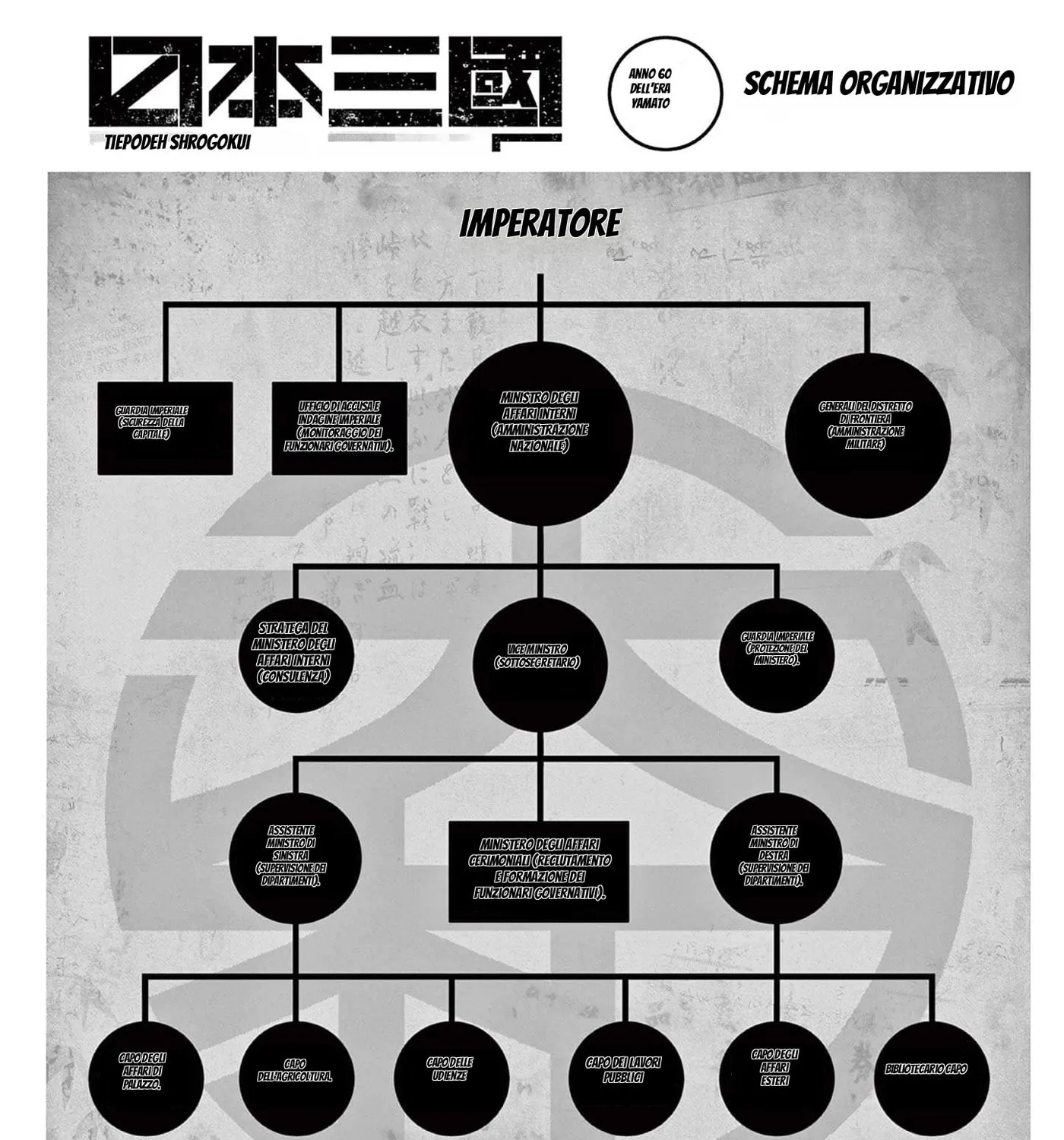 Read Nippon Sangoku EN Manga Online