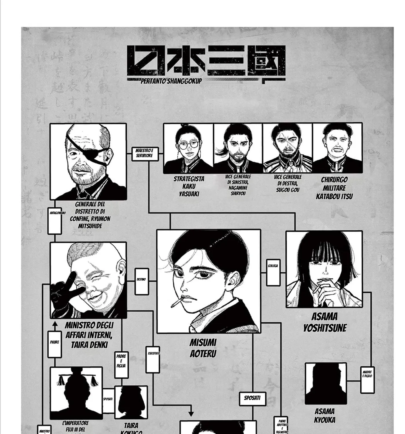 Read Nippon Sangoku EN Manga Online
