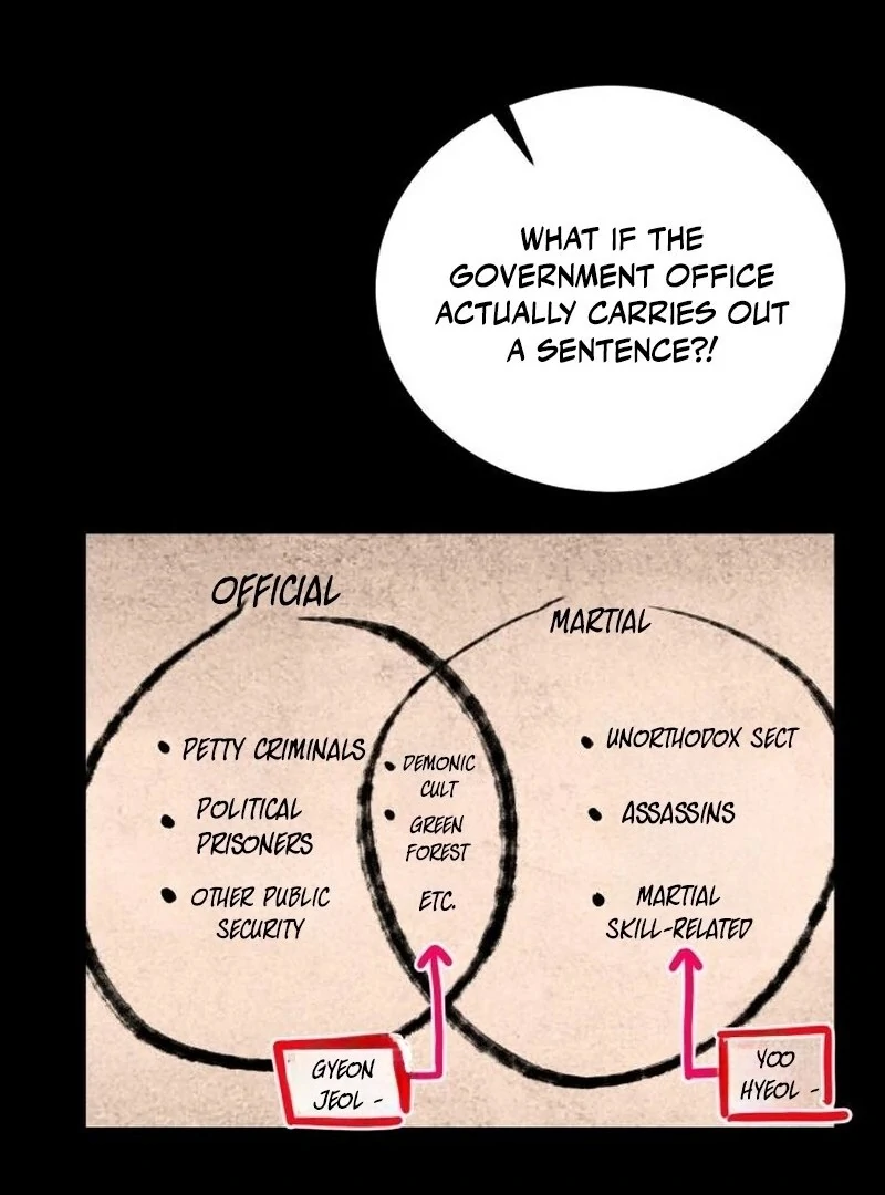 Read Perhaps Invincible EN Manga Online