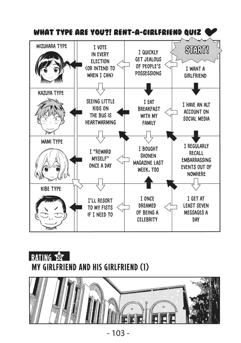 Read Rent A Girlfriend EN Manga Online