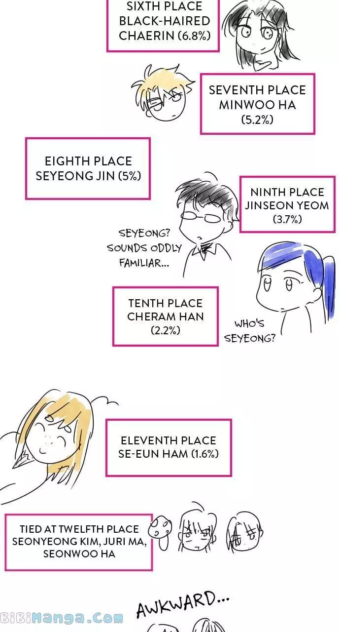 Read Survive Romance EN Manga Online