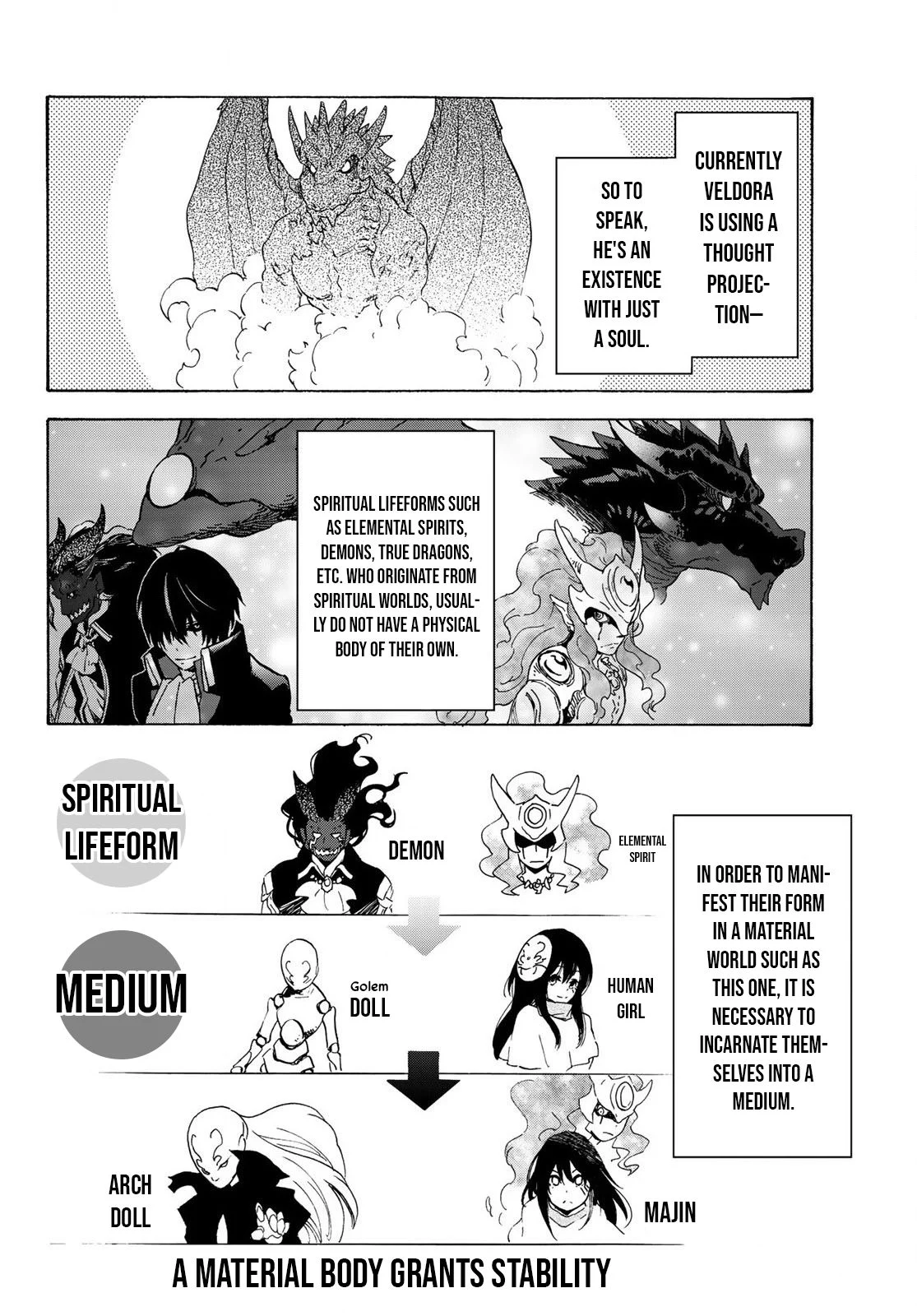 Read Tensei Shitara Slime Datta Ken EN Manga Online