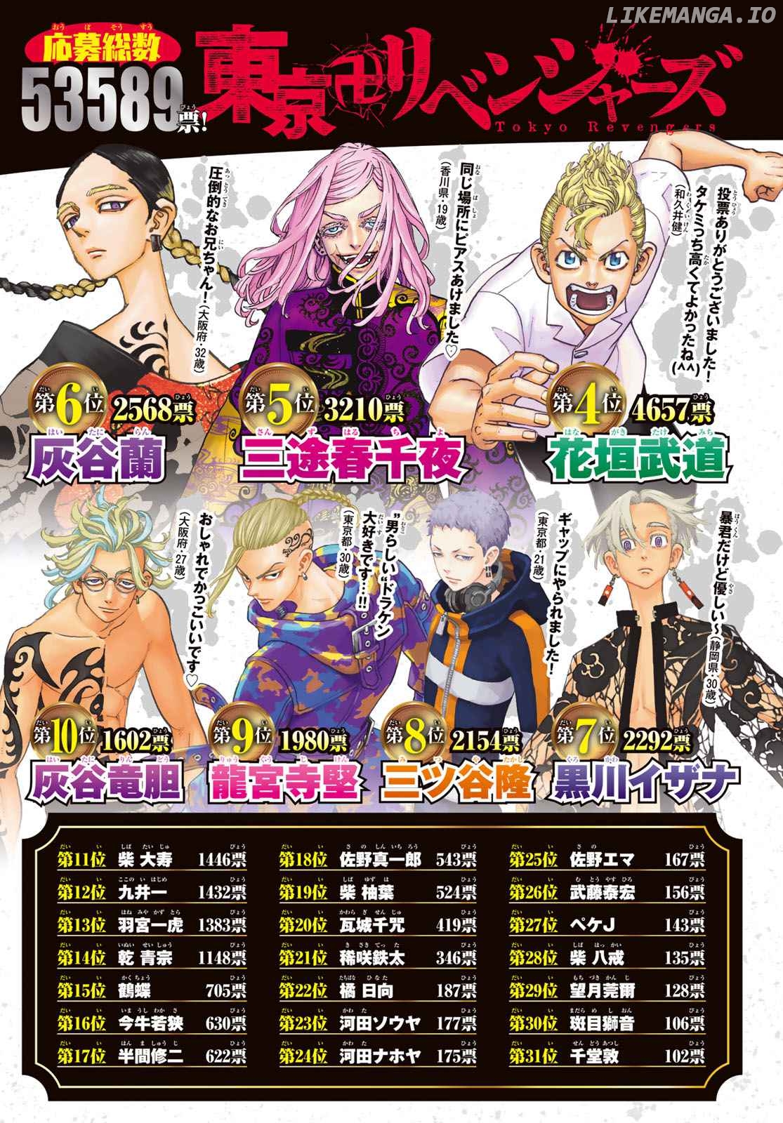 Read Tokyo Manji Revengers EN Manga Online