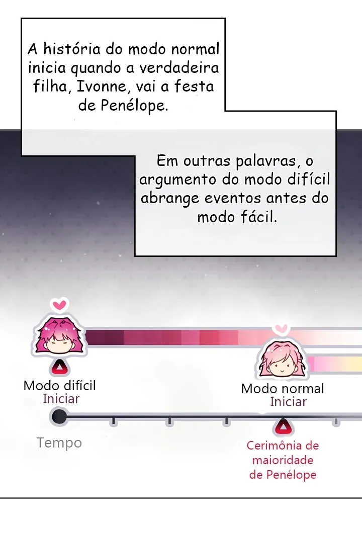 Read A Morte é o Único Final Para a Vilã PT Manga Online