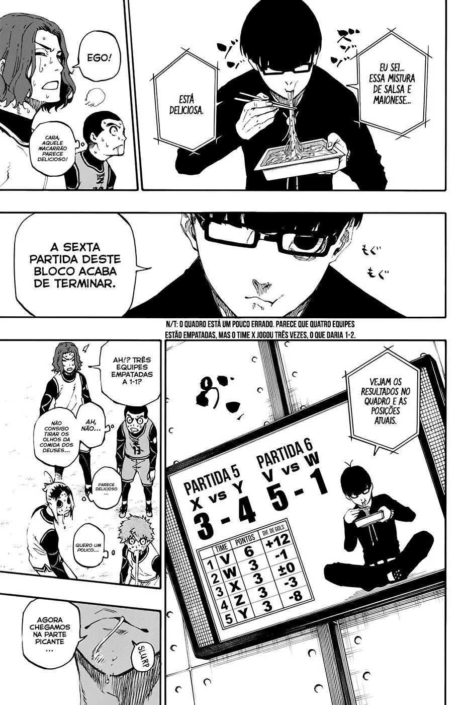 Read Blue Lock PT Manga Online