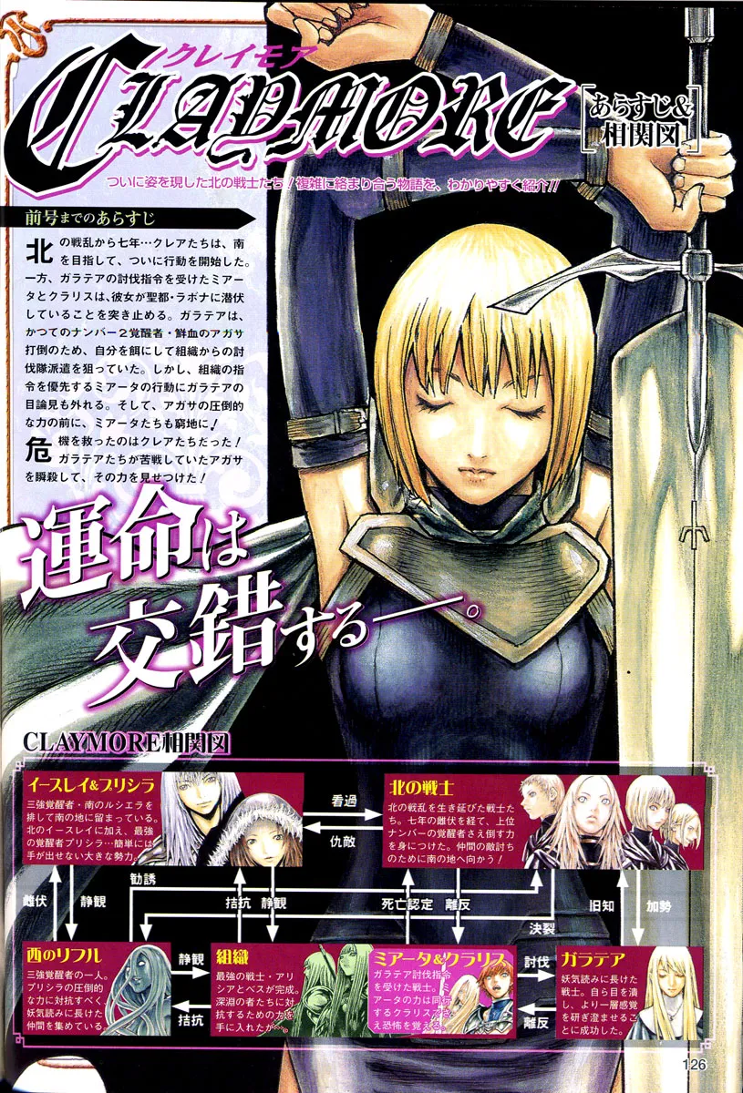 Read Claymore PT Manga Online