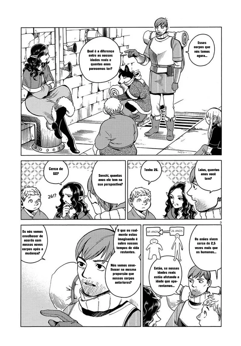 Read Dungeon Meshi PT Manga Online