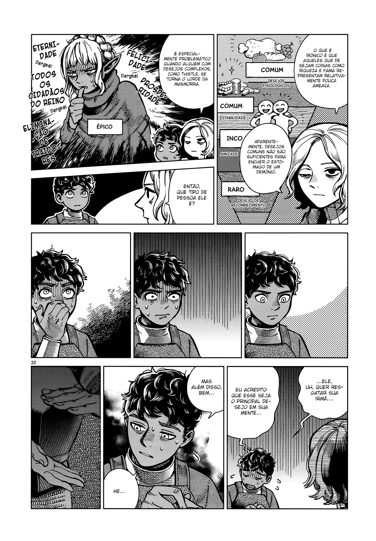 Read Dungeon Meshi PT Manga Online