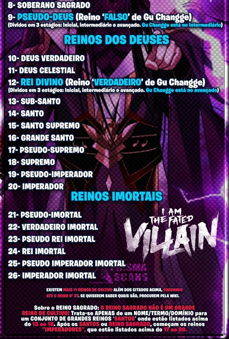 Read I Am The Fated Villain PT Manga Online