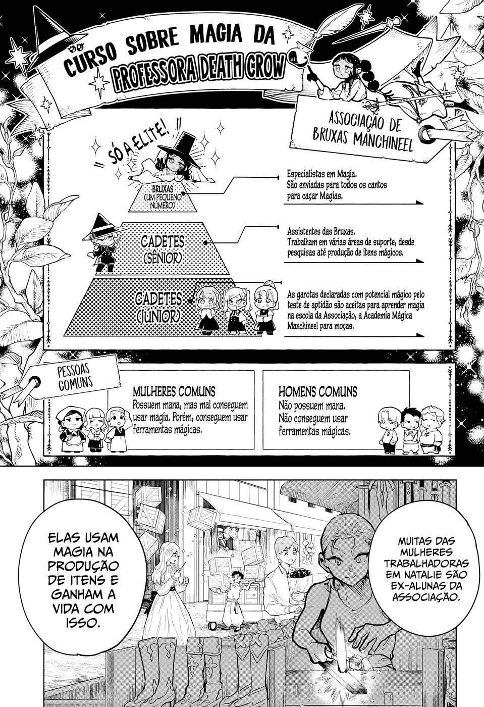 Read Ichi the Witch PT Manga Online