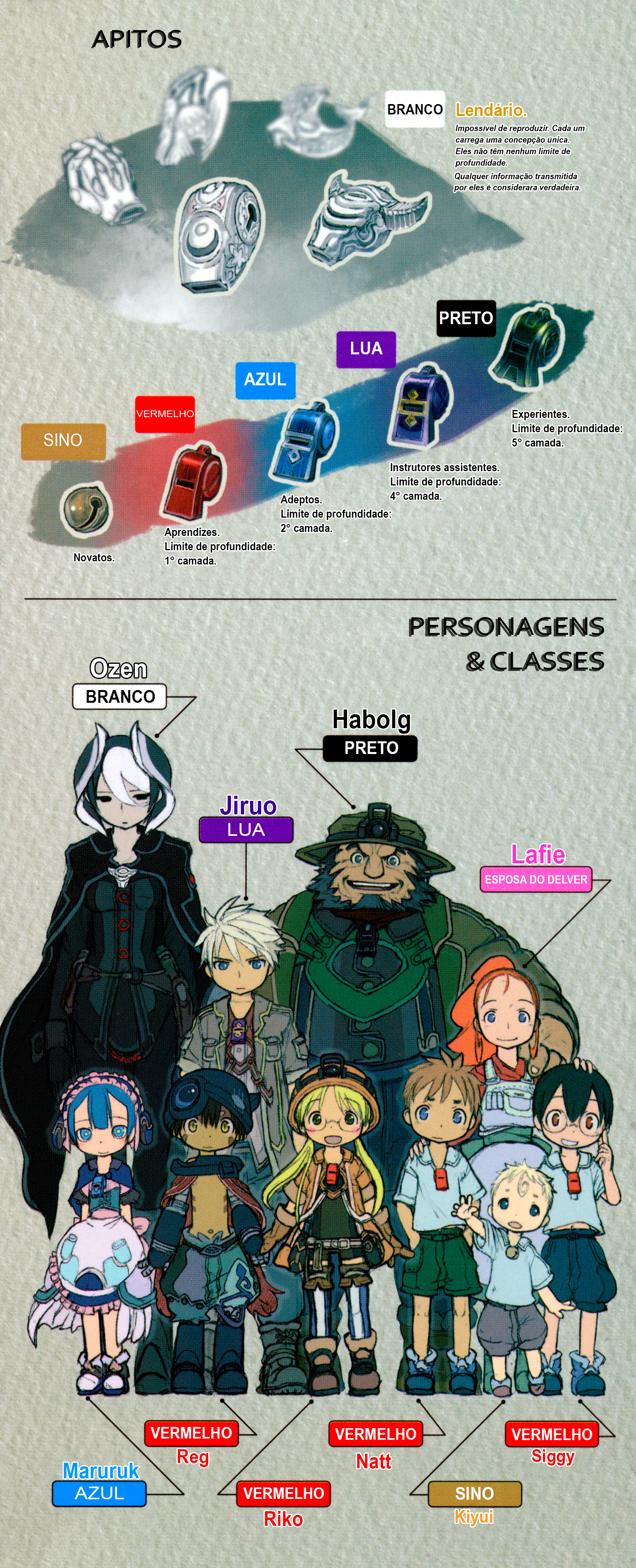 Read Made In Abyss PT Manga Online