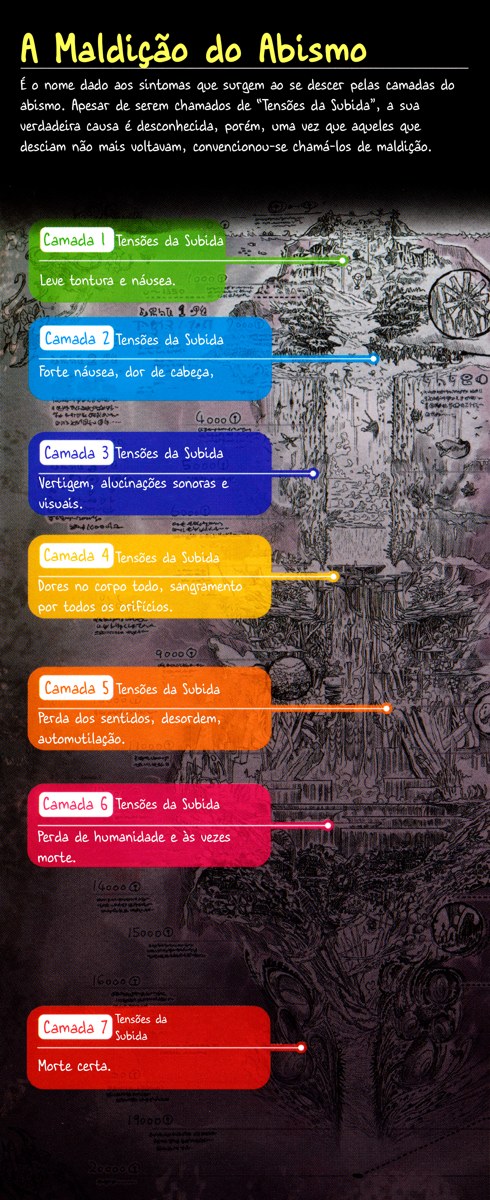 Read Made In Abyss PT Manga Online