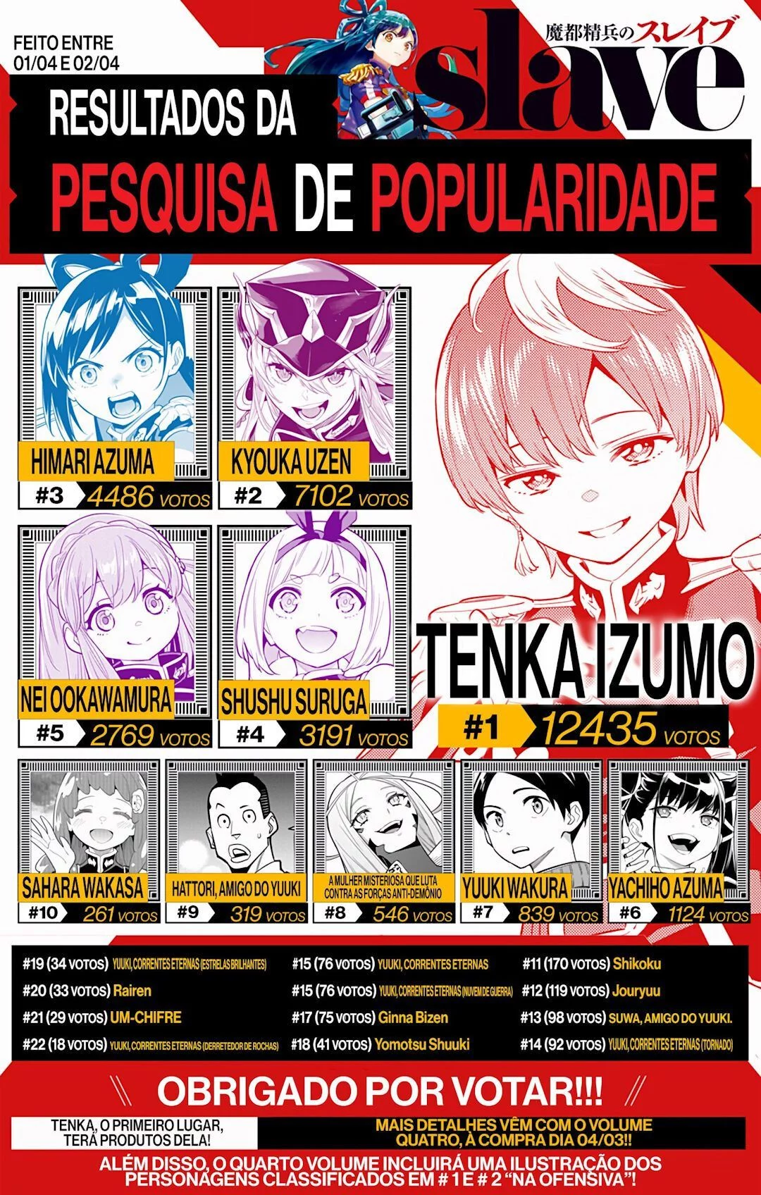 Read Mato Seihei no Slave PT Manga Online