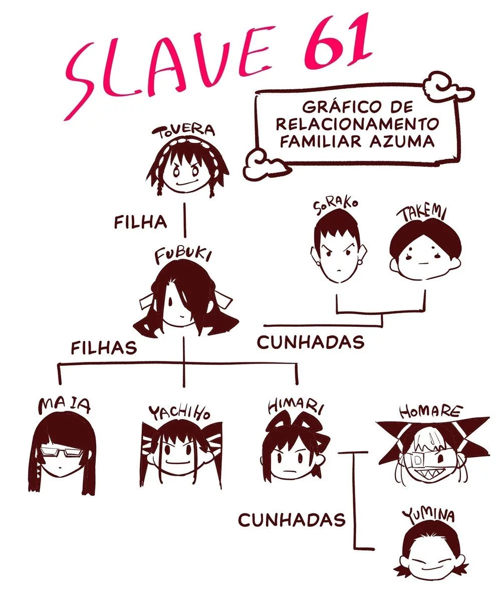 Read Mato Seihei no Slave PT Manga Online