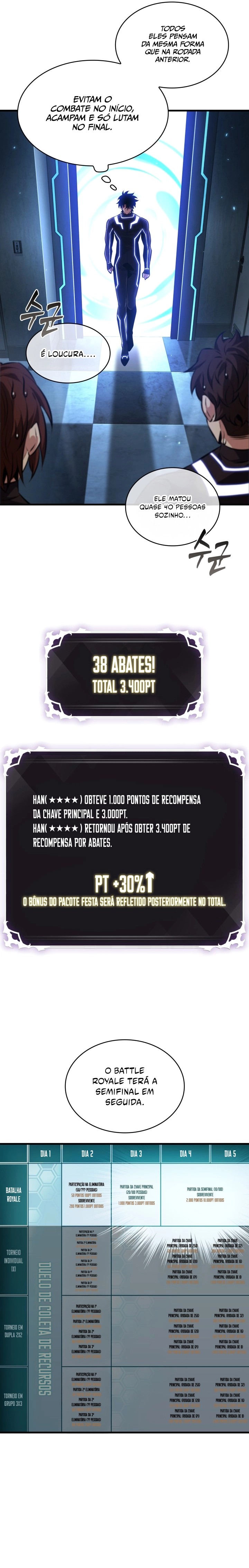 Read Me Escolhe Gacha Ilimitado PT Manga Online