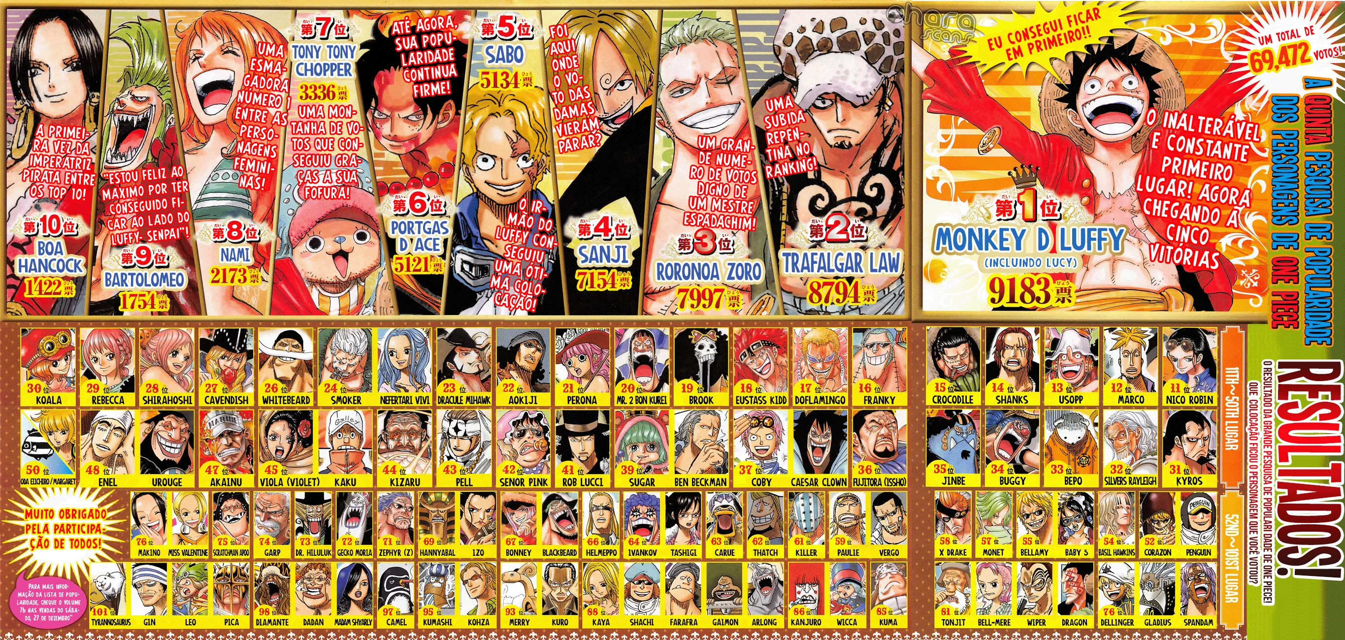 Read One Piece PT Manga Online