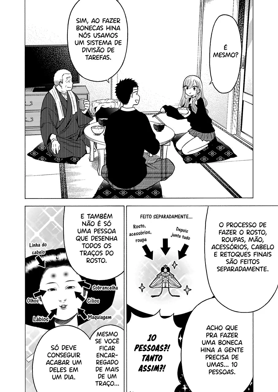 Read Sono Bisque Doll wa Koi wo Suru PT Manga Online