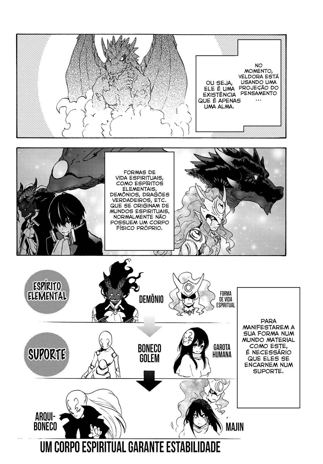 Read Tensei Shitara Slime Datta Ken PT Manga Online