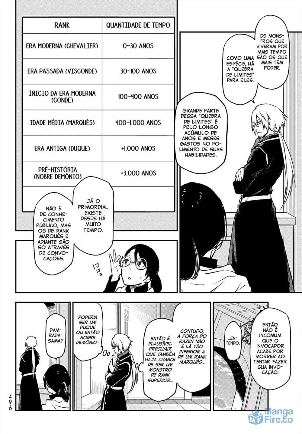 Read Tensei Shitara Slime Datta Ken PT Manga Online