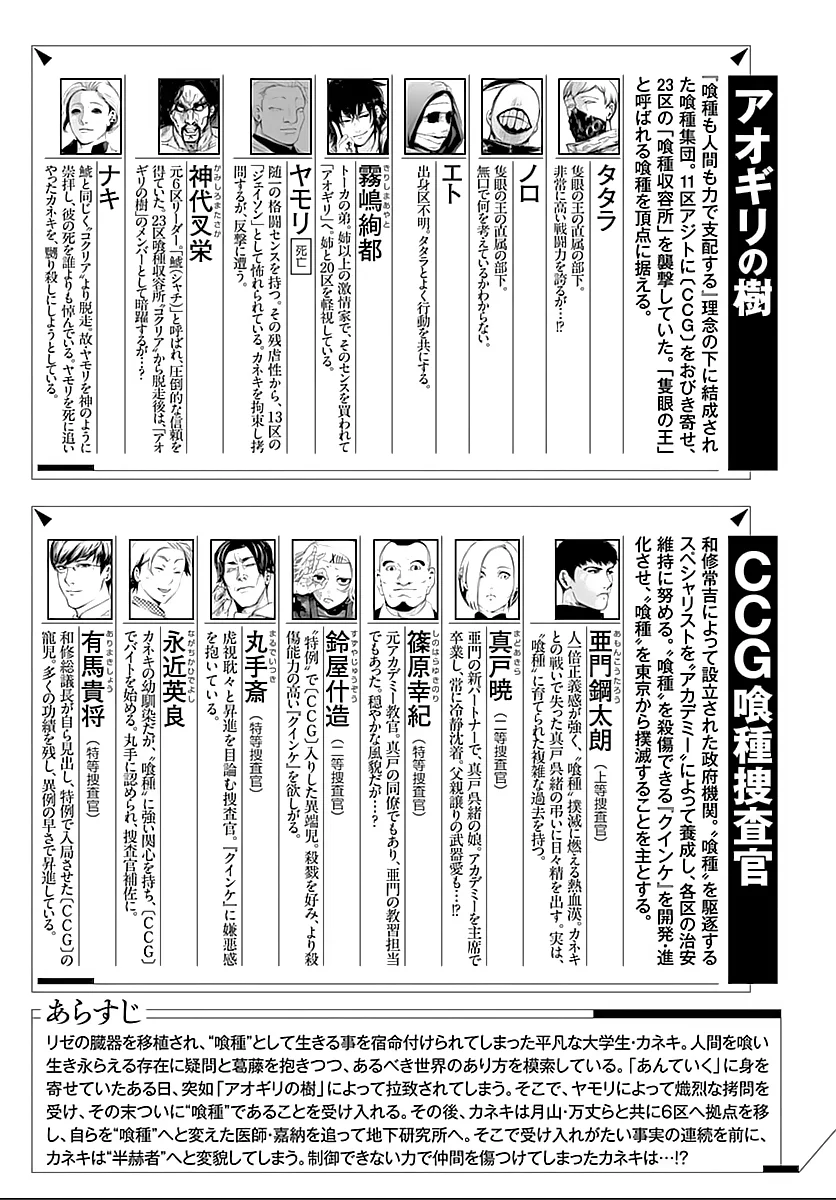 Read Tokyo Ghoul PT Manga Online