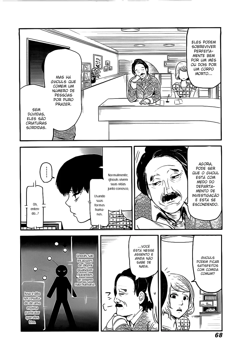 Read Tokyo Ghoul PT Manga Online
