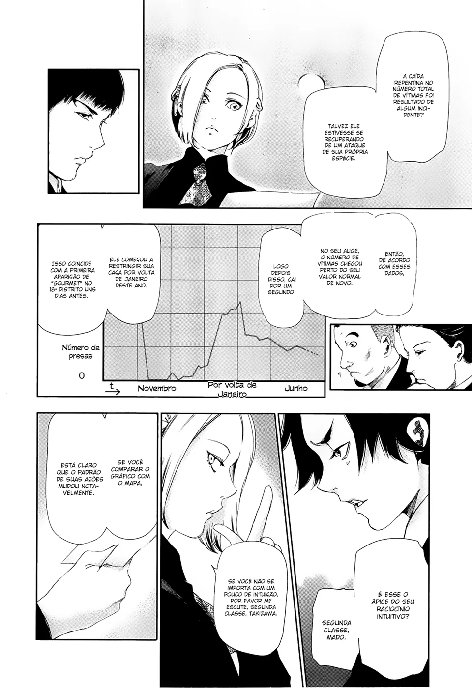 Read Tokyo Ghoul PT Manga Online