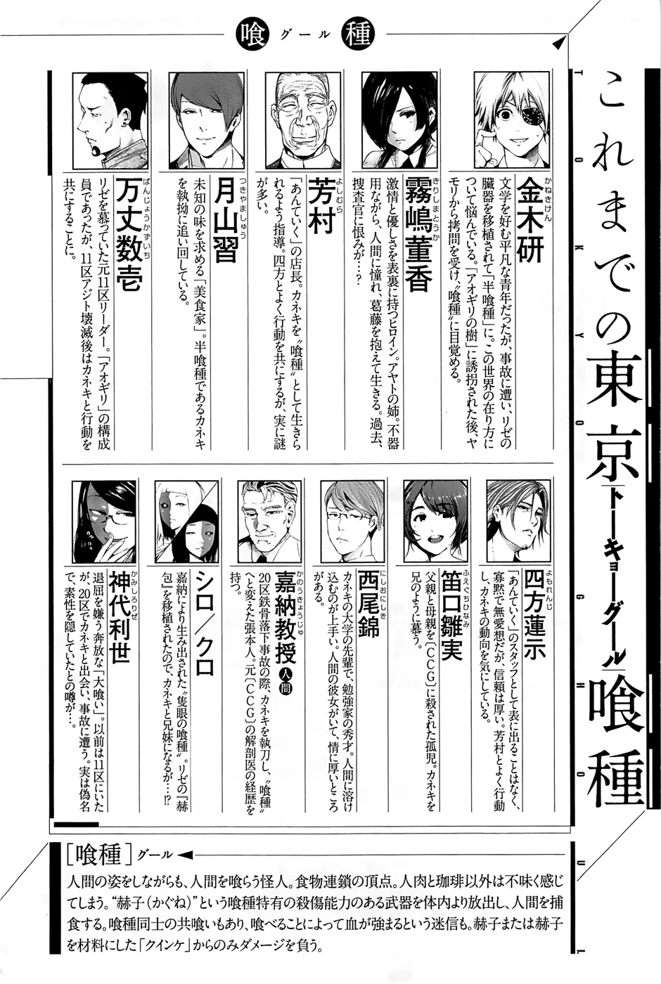 Read Tokyo Ghoul PT Manga Online