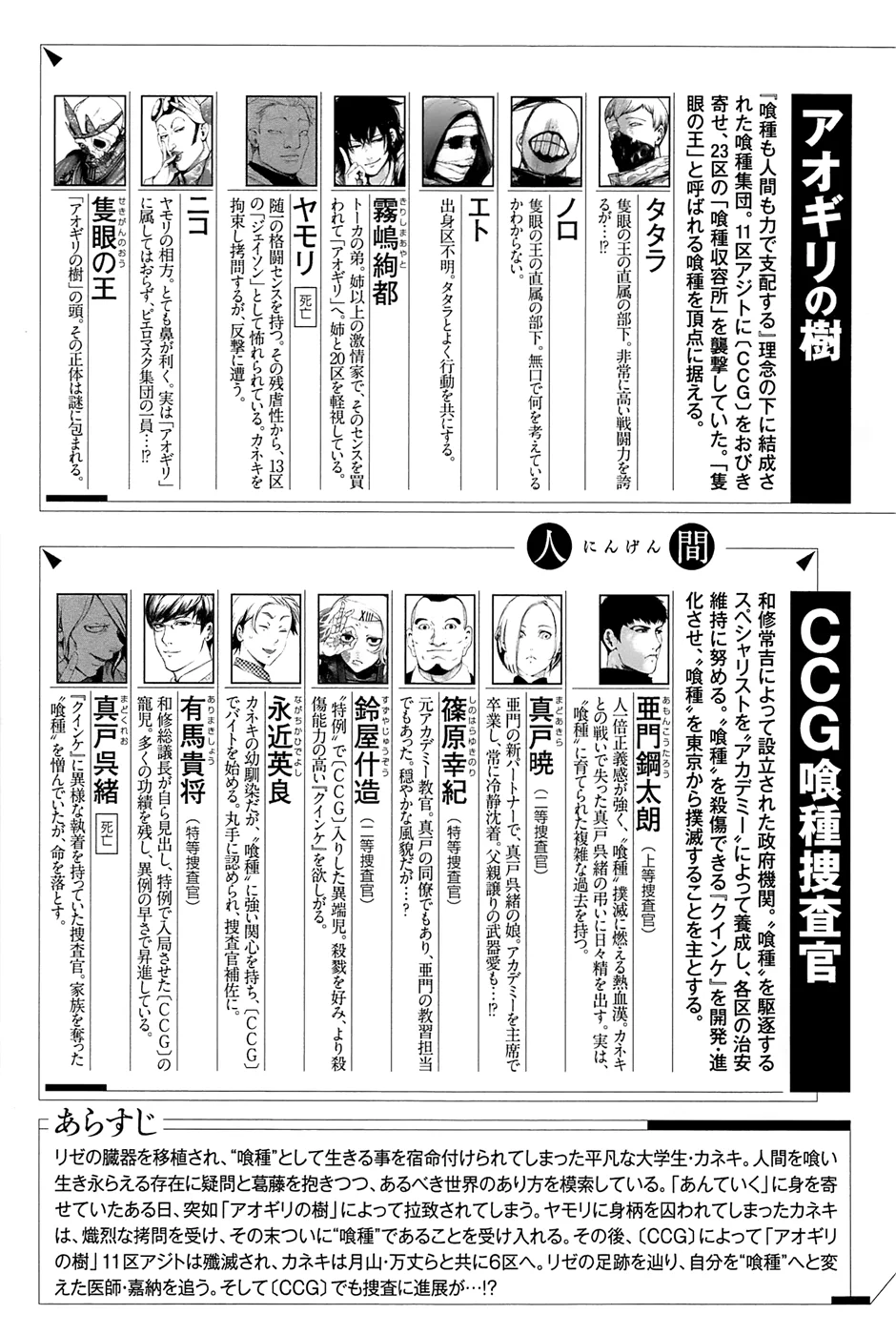 Read Tokyo Ghoul PT Manga Online