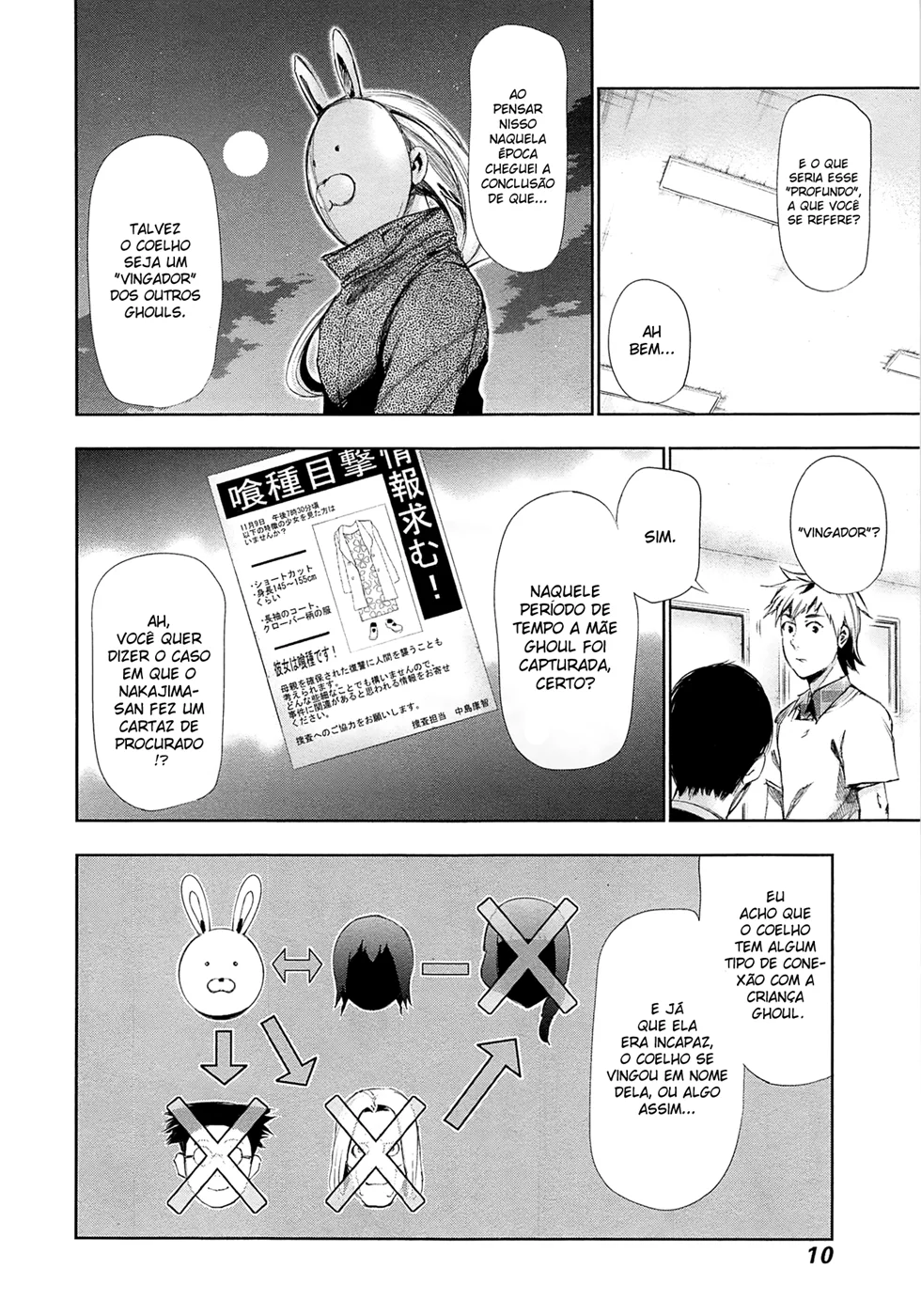 Read Tokyo Ghoul PT Manga Online