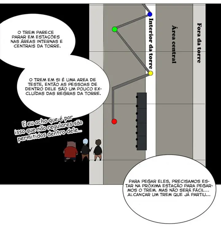 Read Tower of God PT Manga Online