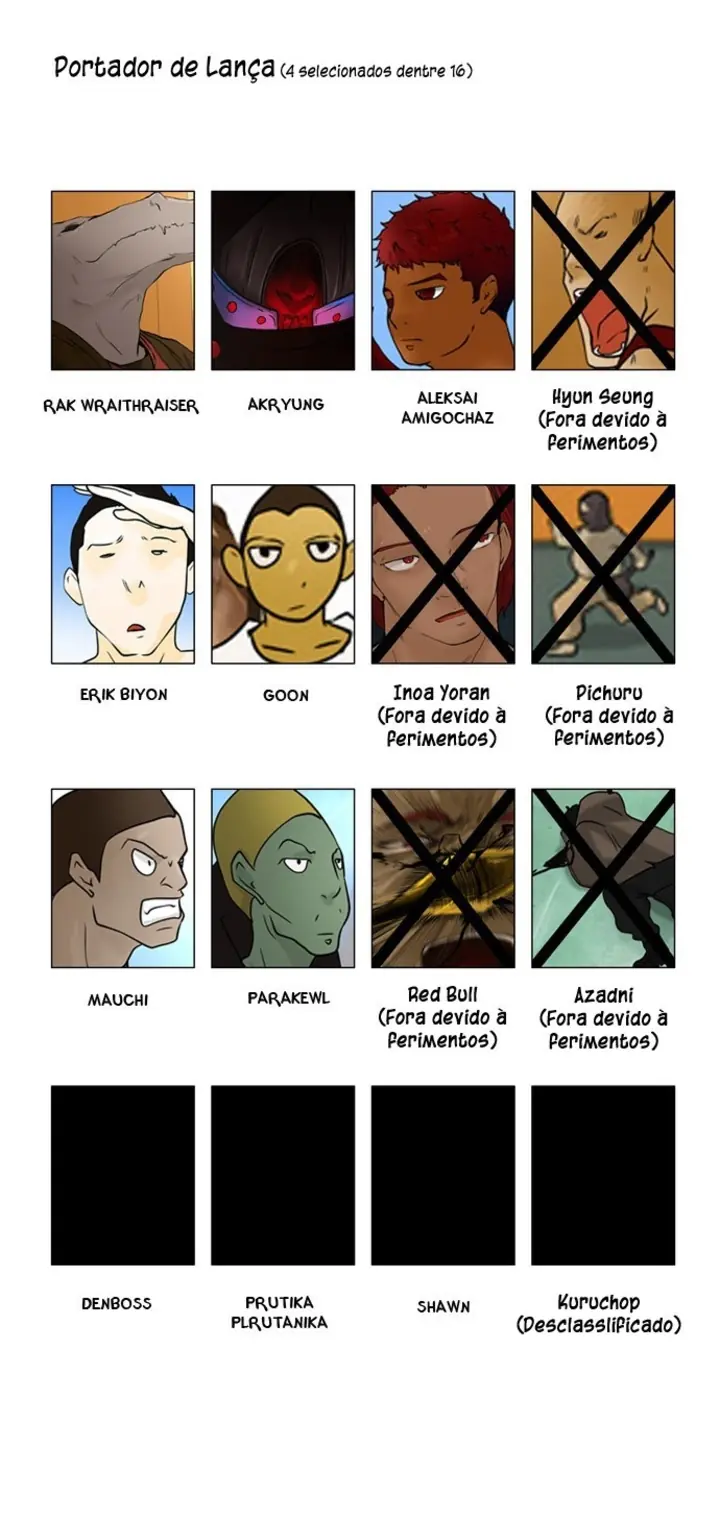 Read Tower of God PT Manga Online