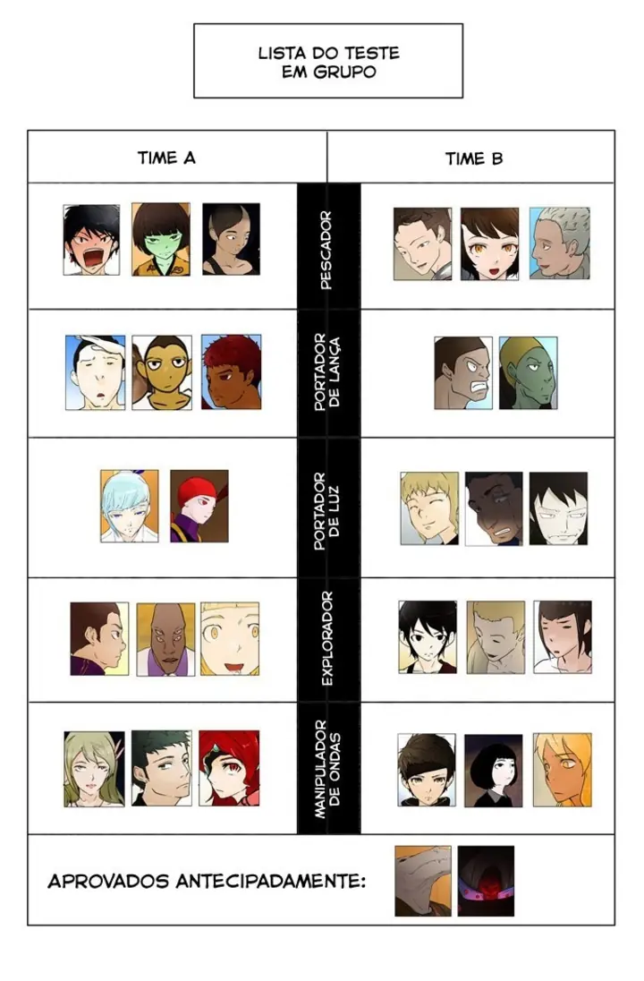Read Tower of God PT Manga Online