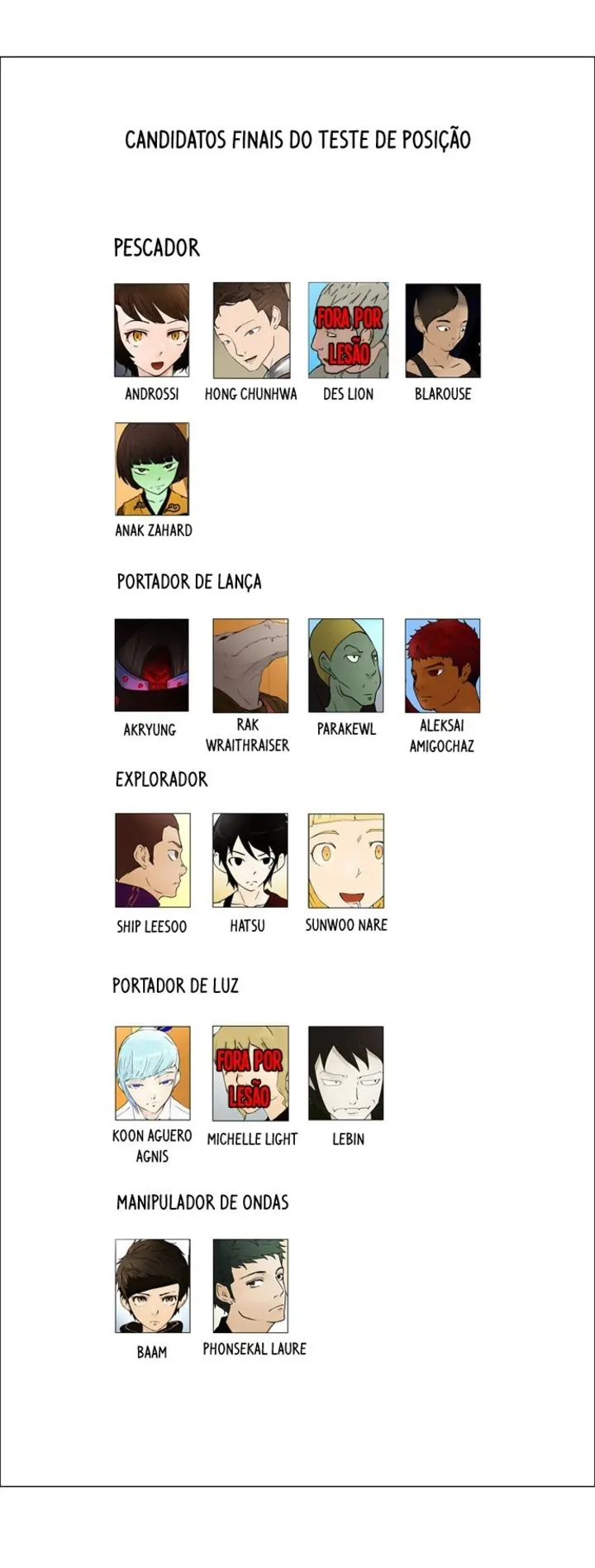 Read Tower of God PT Manga Online