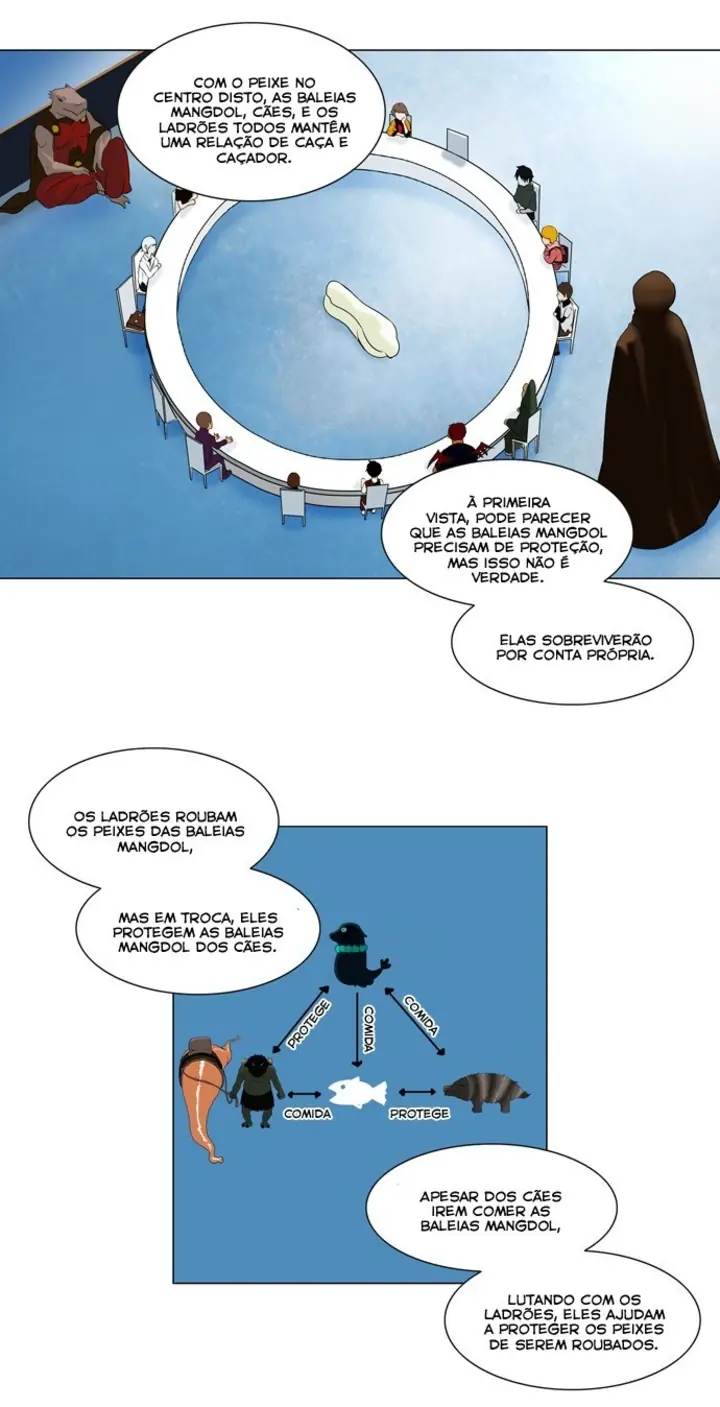 Read Tower of God PT Manga Online